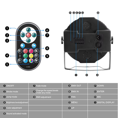 2PCS Party Light Par Light 36 Leds RGB DMX Stage Effect Lighting Stage Flat Par Lighting DJ Lights Disco Lights Wedding